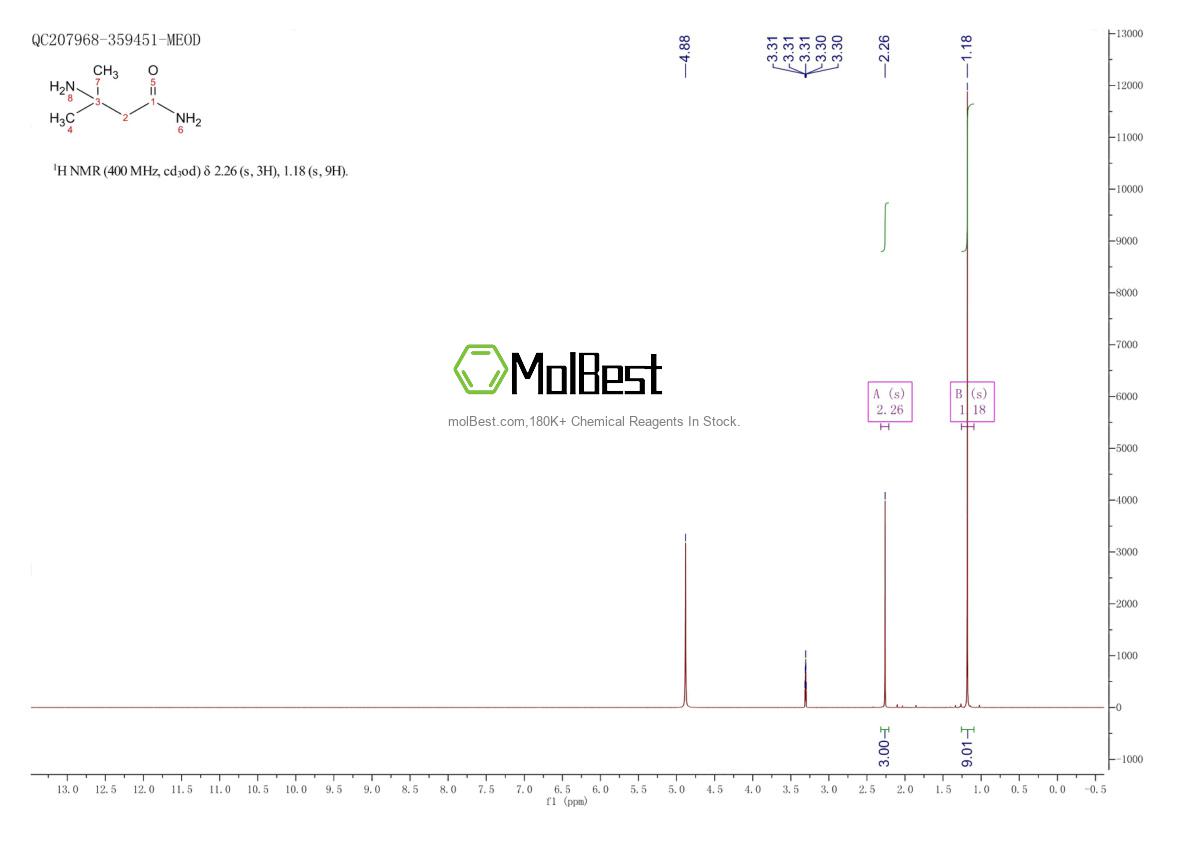 Physical sample testing spectrum (NMR) of 173337-04-7