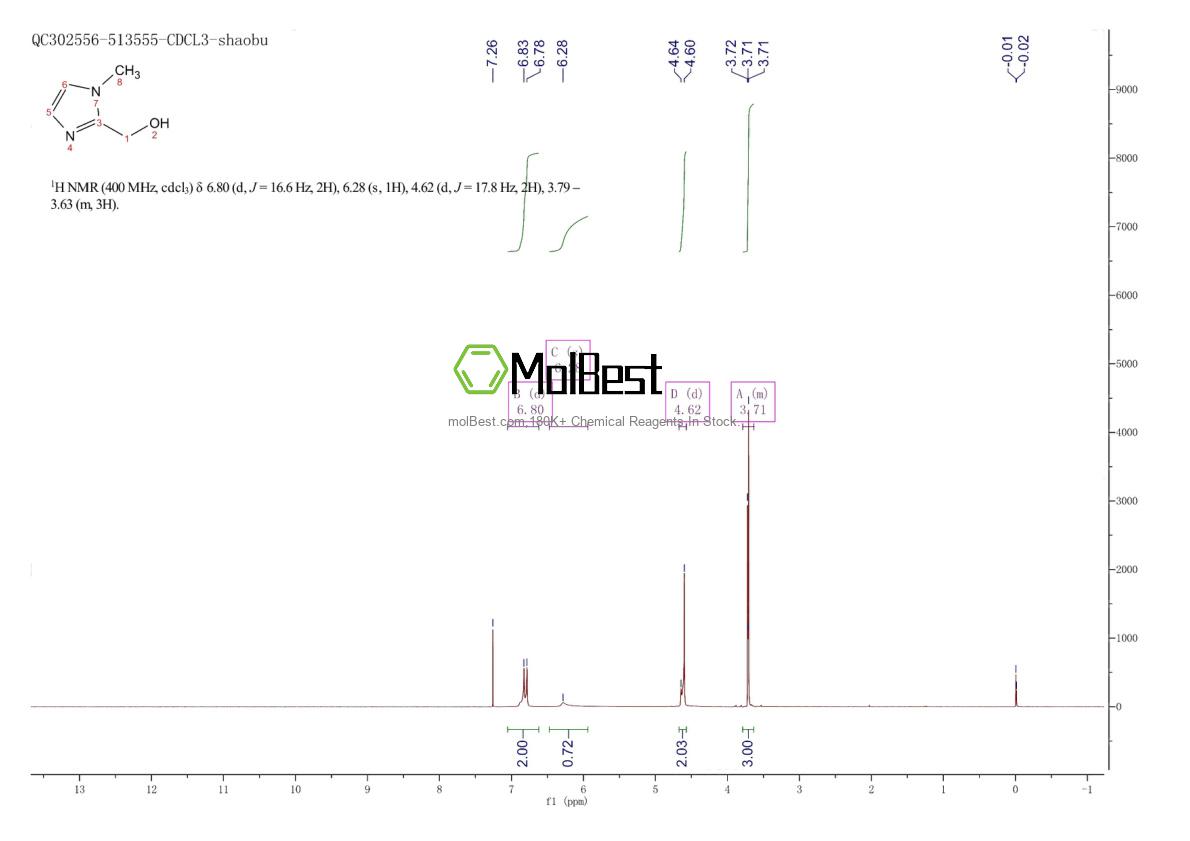 Physical sample testing spectrum (NMR) of 17334-08-6