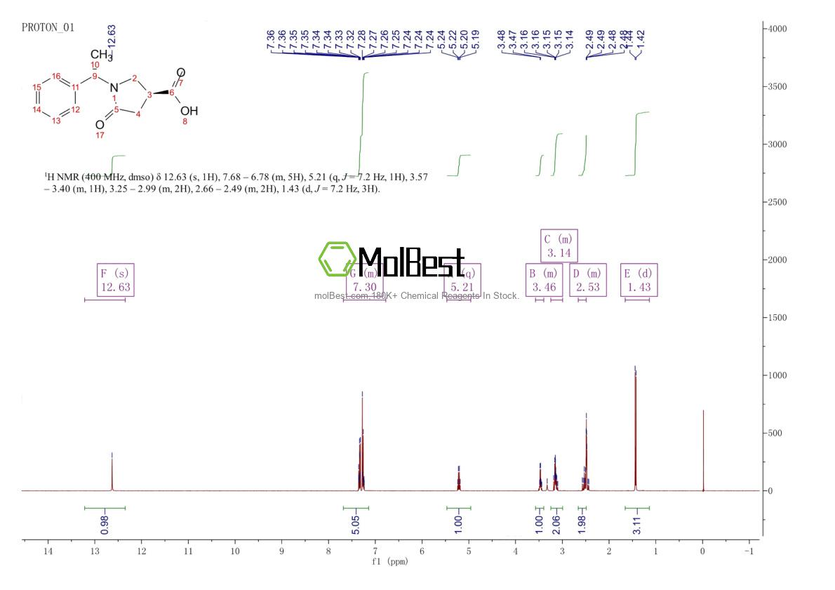Physical sample testing spectrum (NMR) of 173340-19-7