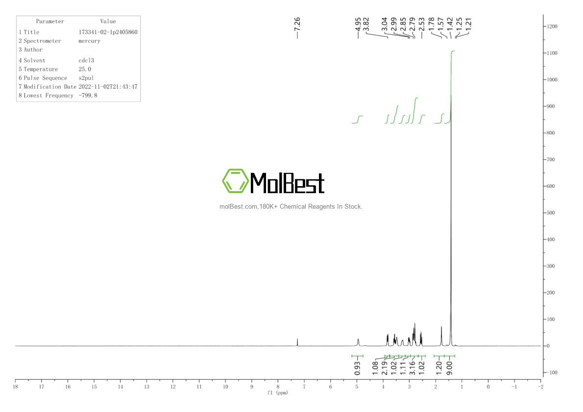 Physical sample testing spectrum (NMR) of 173341-02-1