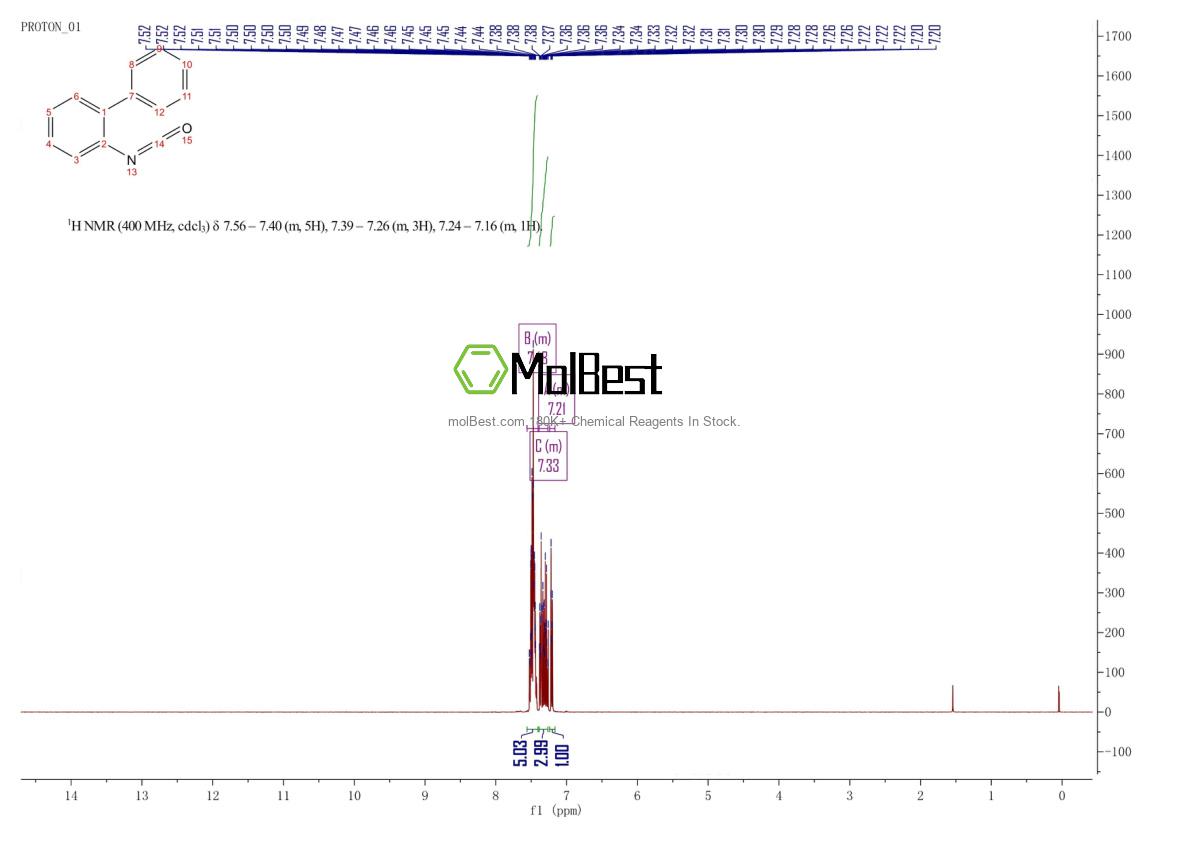 Physical sample testing spectrum (NMR) of 17337-13-2