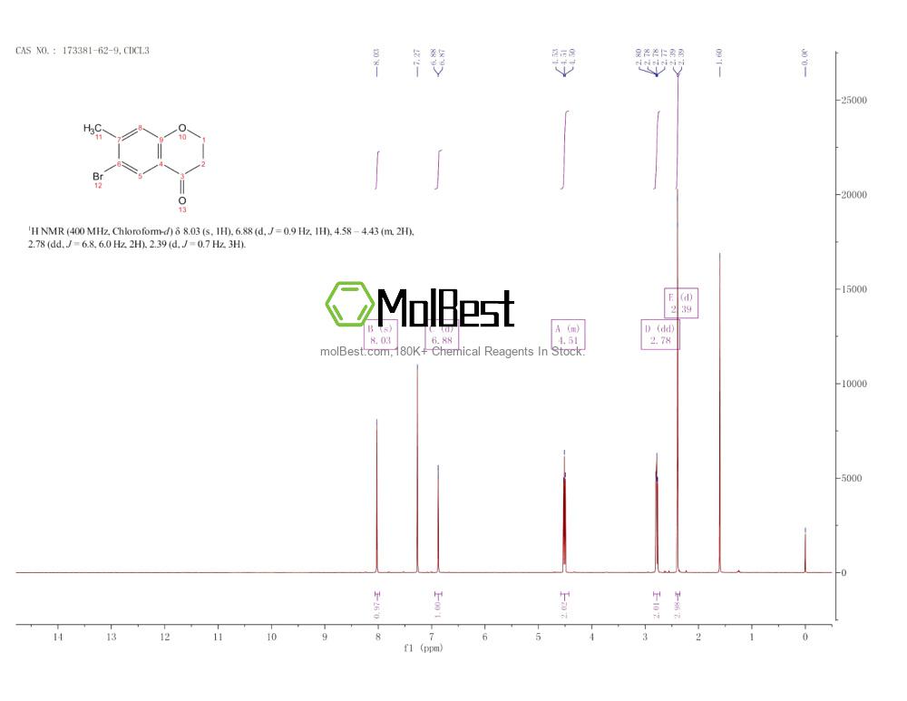 Physical sample testing spectrum (NMR) of 173381-62-9