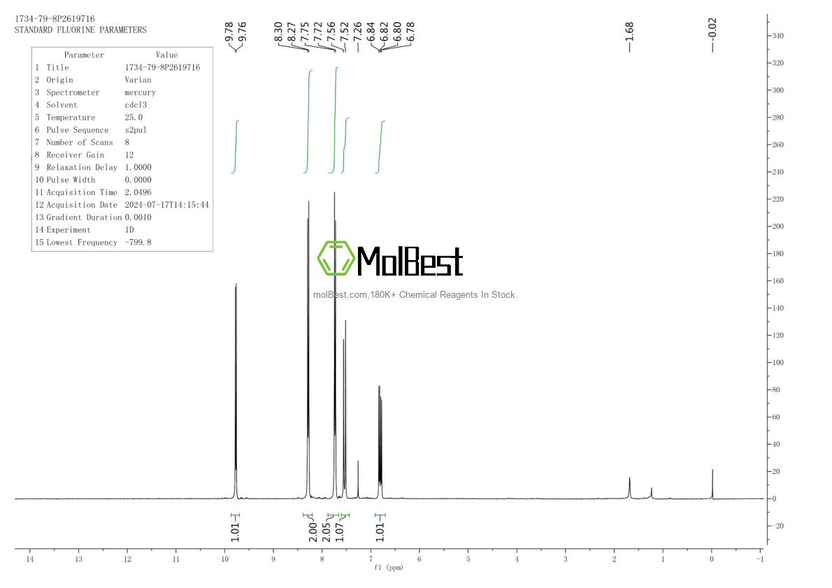 Physical sample testing spectrum (NMR) of 1734-79-8