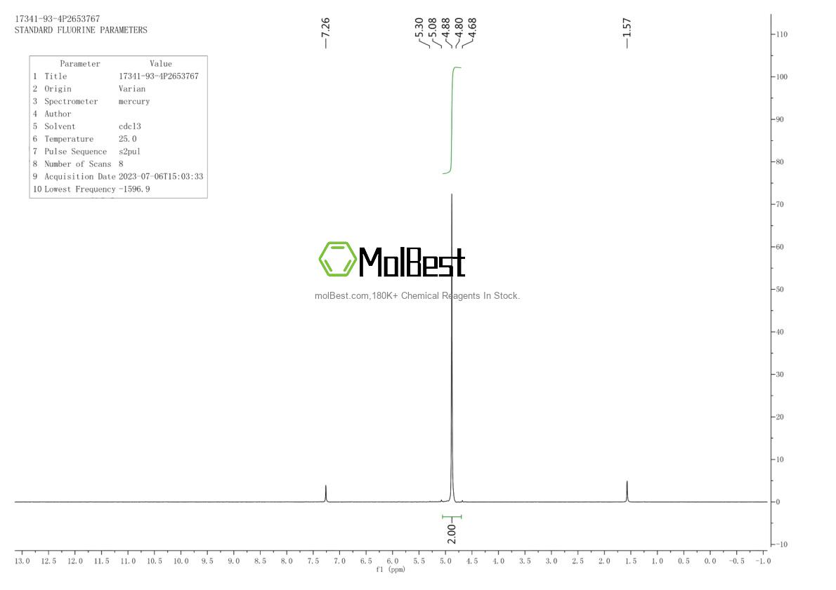 Physical sample testing spectrum (NMR) of 17341-93-4