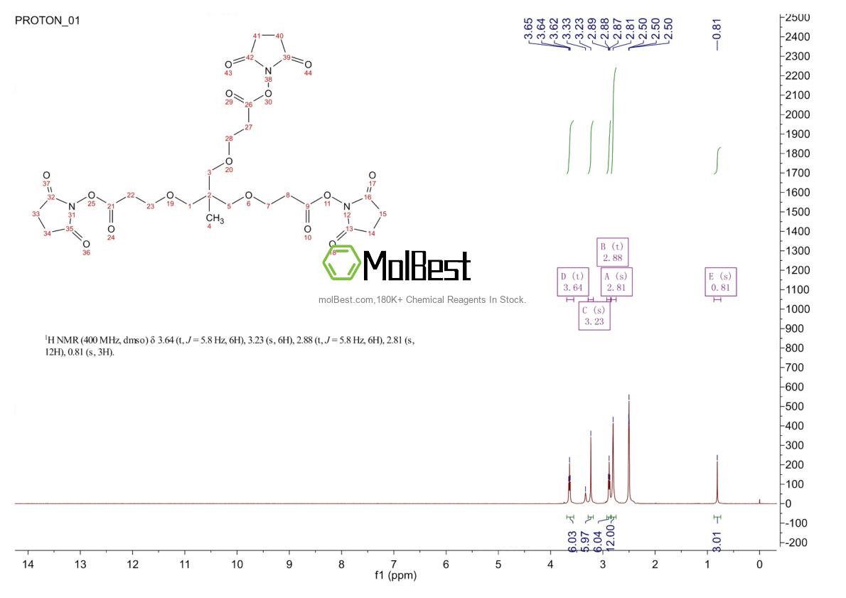 Physical sample testing spectrum (NMR) of 173414-89-6