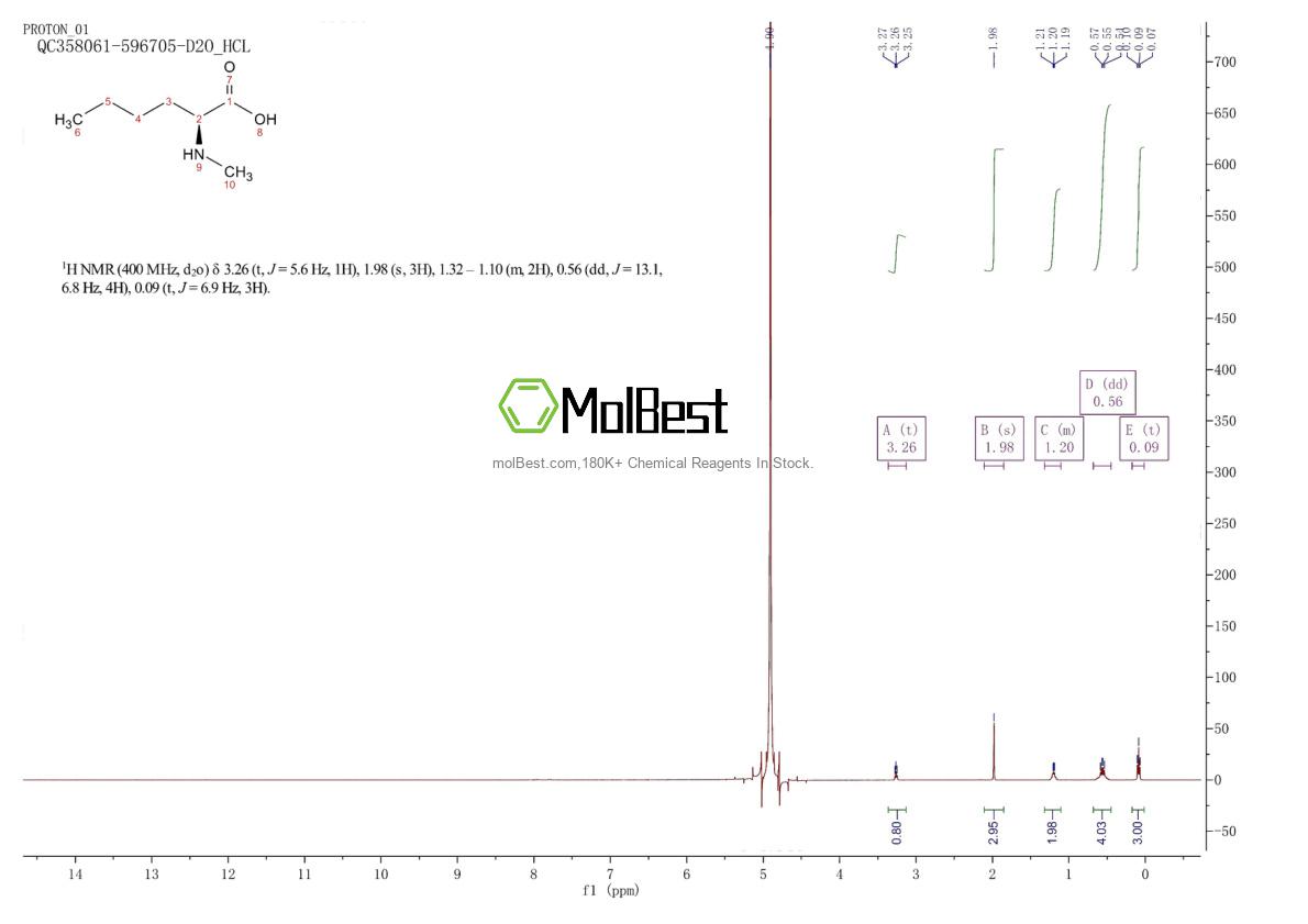 Physical sample testing spectrum (NMR) of 17343-27-0