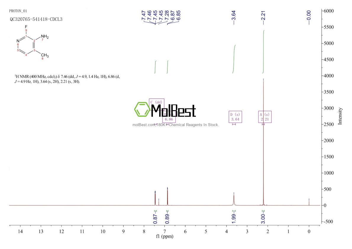 Physical sample testing spectrum (NMR) of 173435-32-0