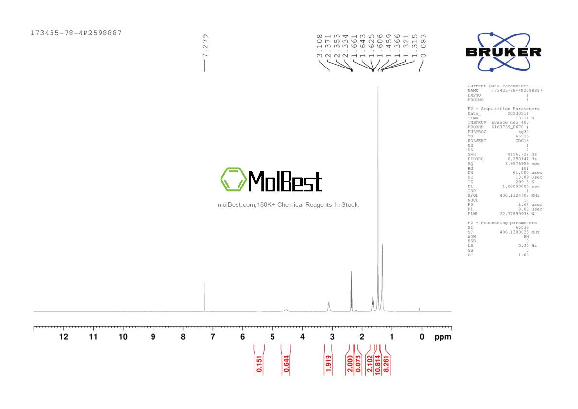 Physical sample testing spectrum (NMR) of 173435-78-4