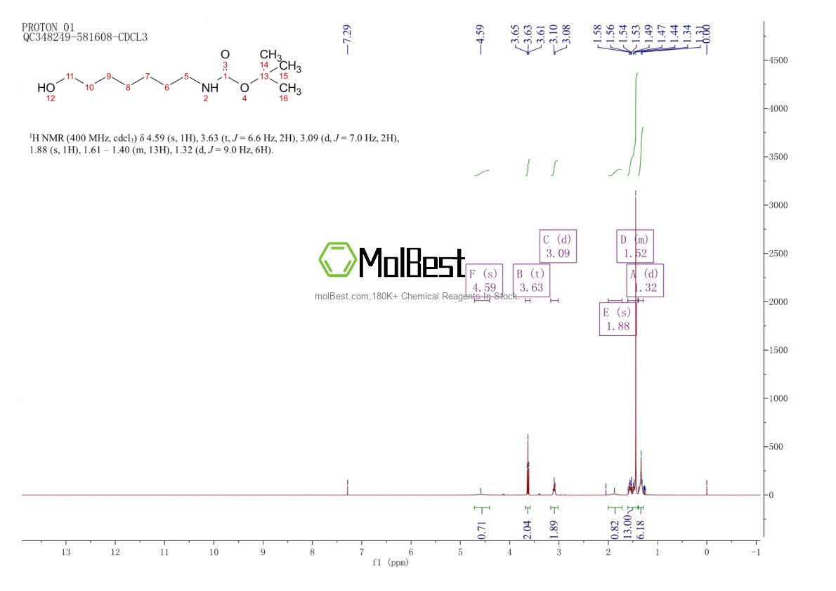 Spektrum pengujian sampel fisik (NMR) 173436-02-7