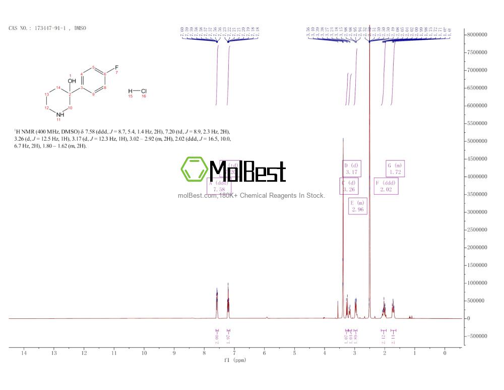 Physical sample testing spectrum (NMR) of 173447-91-1