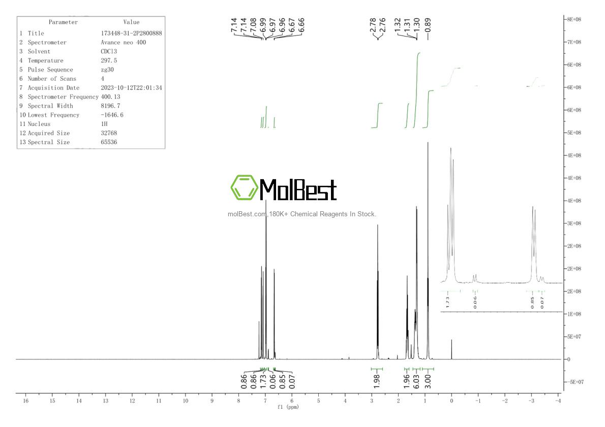 Physical sample testing spectrum (NMR) of 173448-31-2