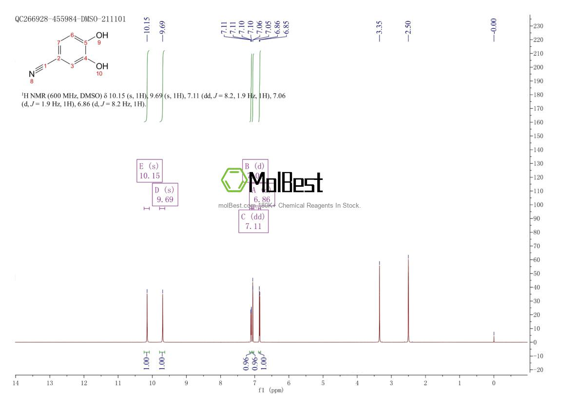 Physical sample testing spectrum (NMR) of 17345-61-8