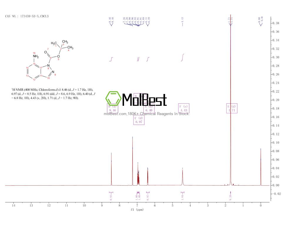 Physical sample testing spectrum (NMR) of 173459-53-5