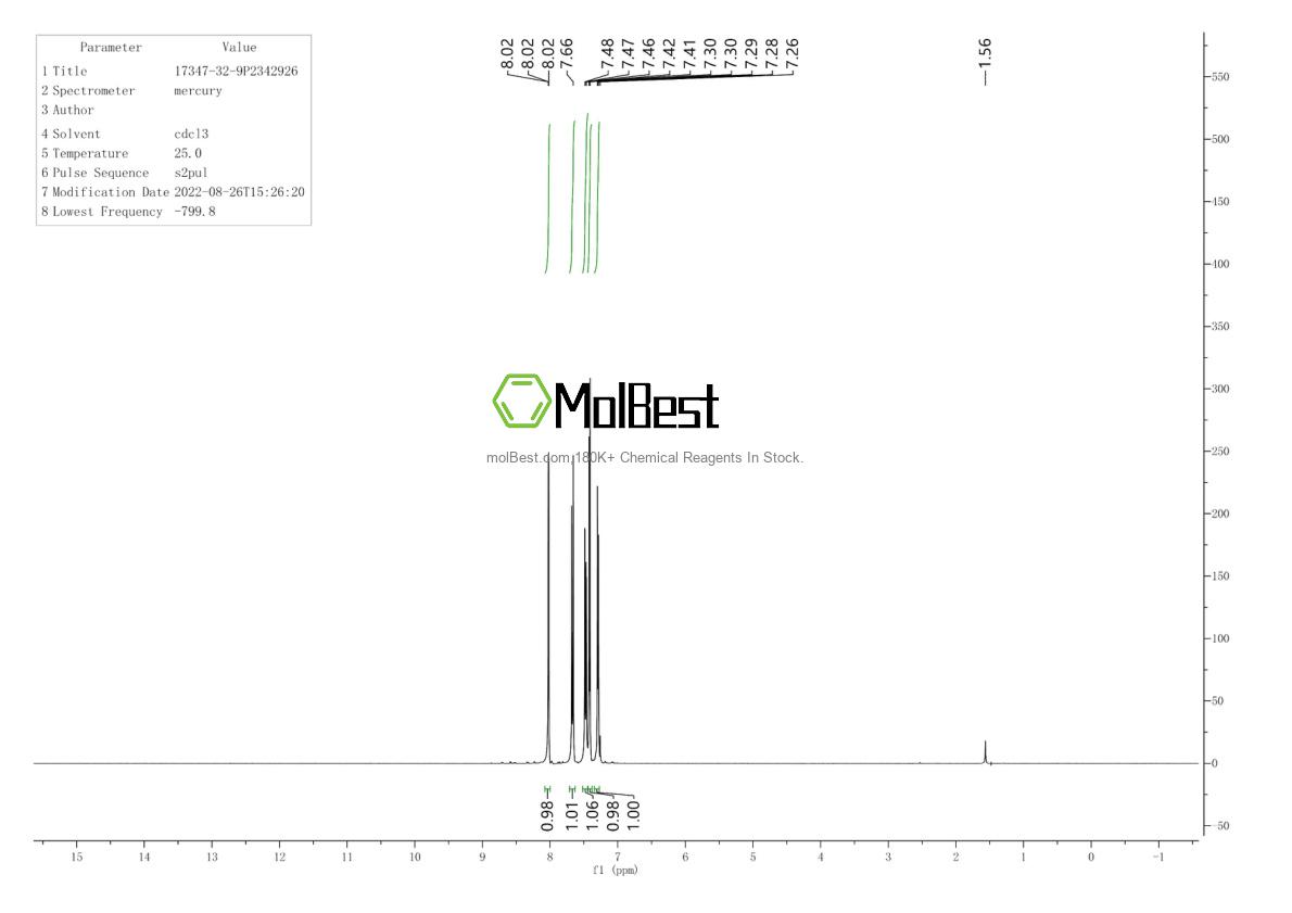 Physical sample testing spectrum (NMR) of 17347-32-9