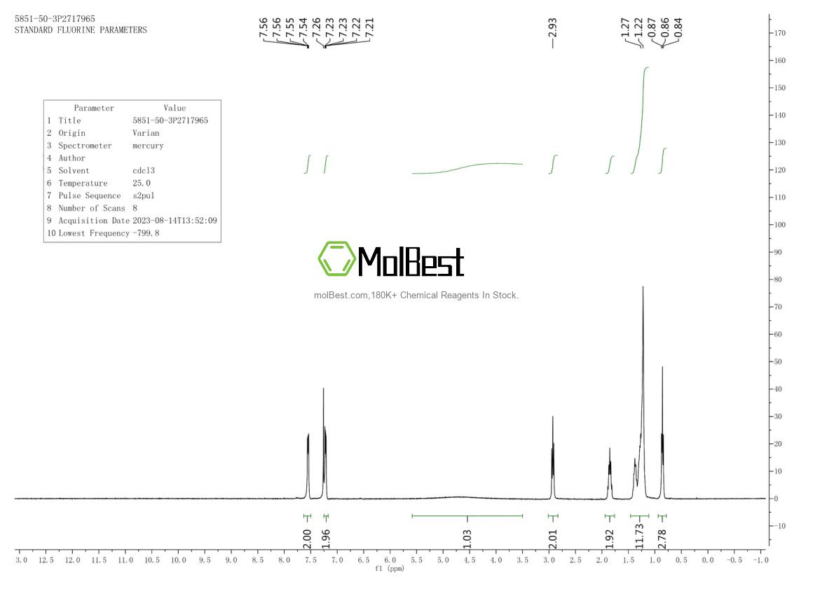 Physical sample testing spectrum (NMR) of 173471-71-1