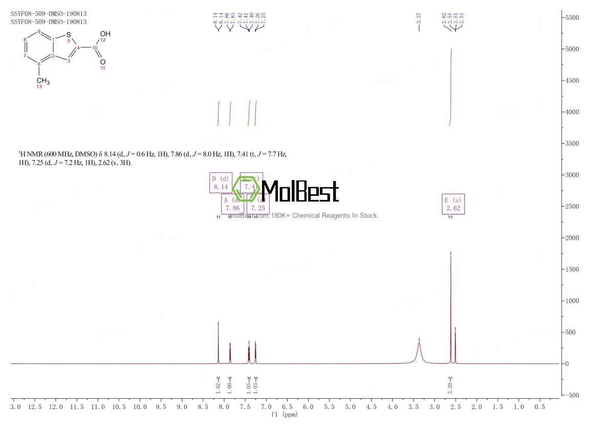 Phổ kiểm tra mẫu thực (NMR) của 1735-13-3