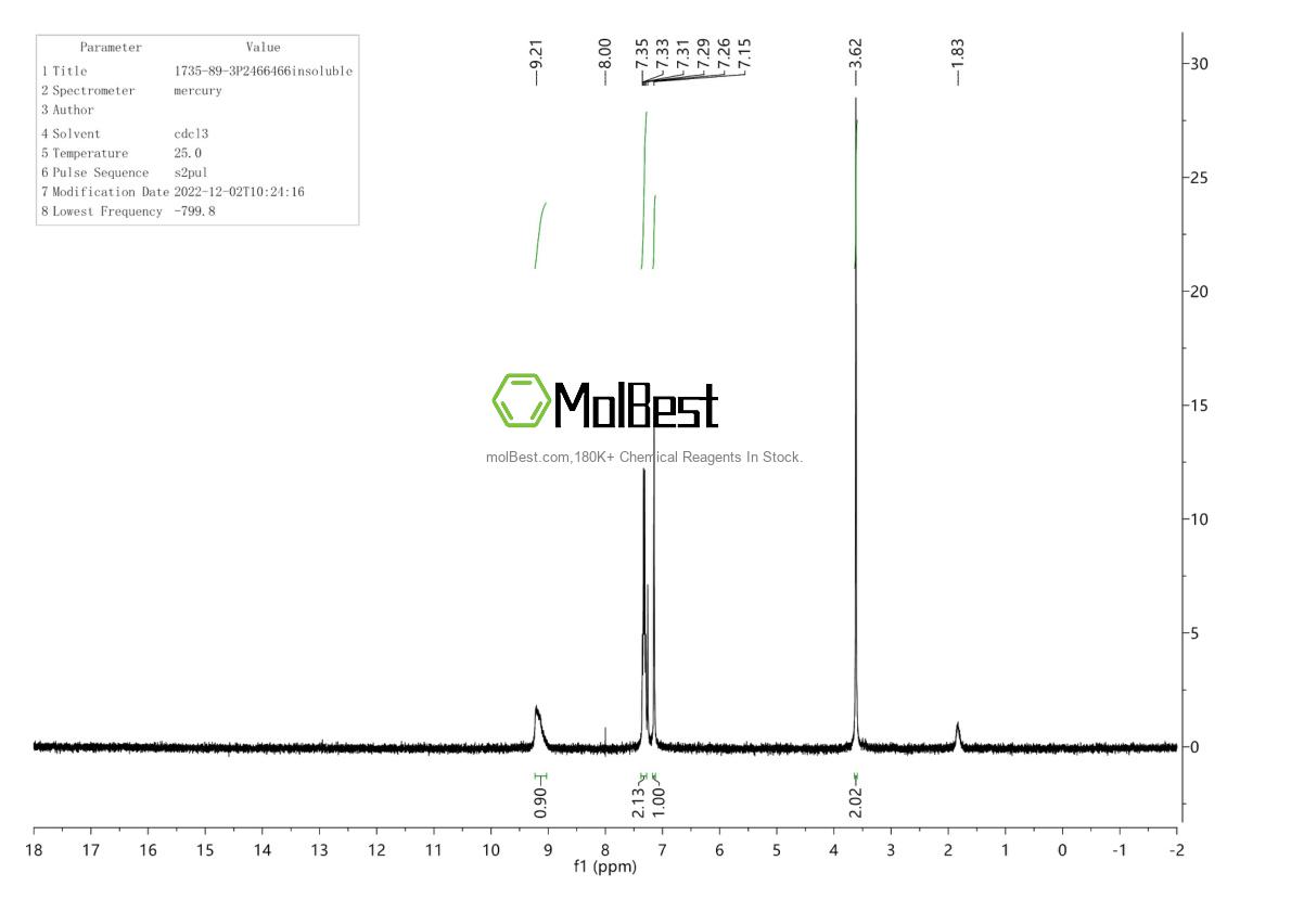Physical sample testing spectrum (NMR) of 1735-89-3
