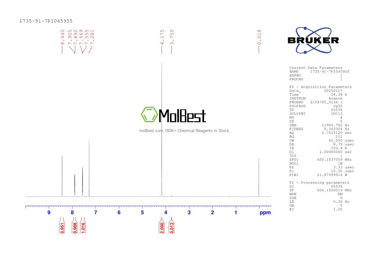 Physical sample testing spectrum (NMR) of 1735-91-7