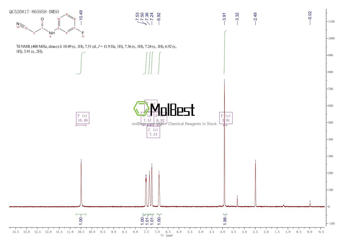 Physical sample testing spectrum (NMR) of 1735-97-3