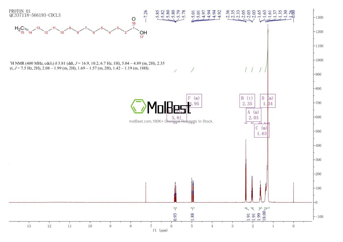Physical sample testing spectrum (NMR) of 17351-34-7