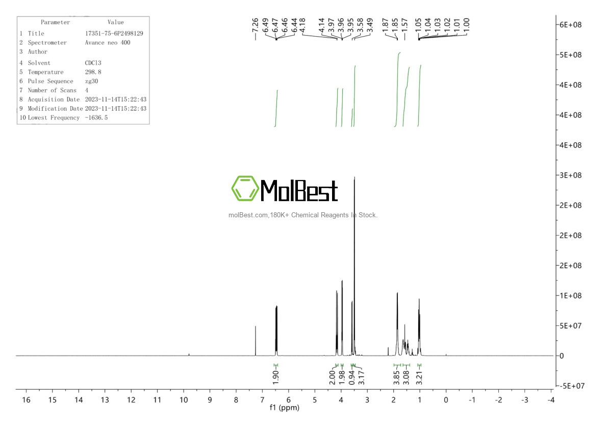 Physical sample testing spectrum (NMR) of 17351-75-6