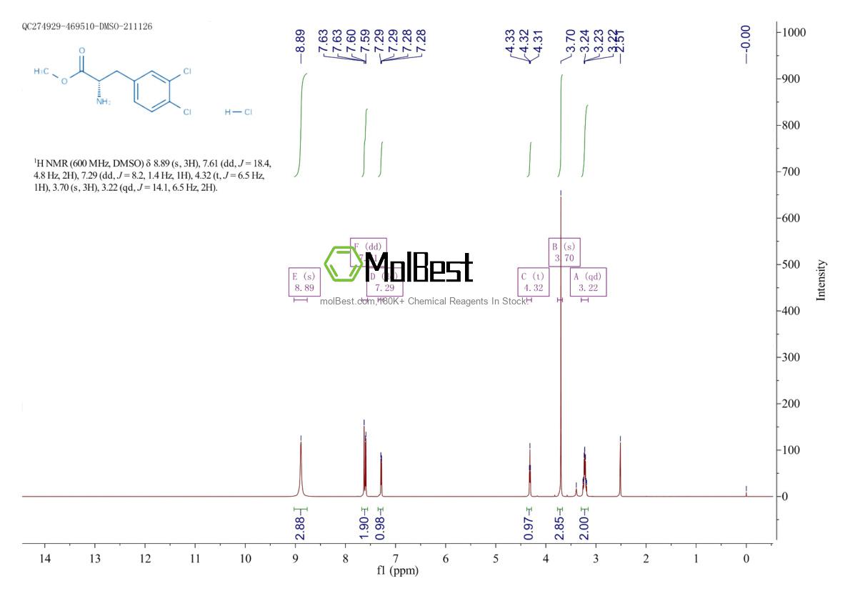 Physical sample testing spectrum (NMR) of 173522-95-7
