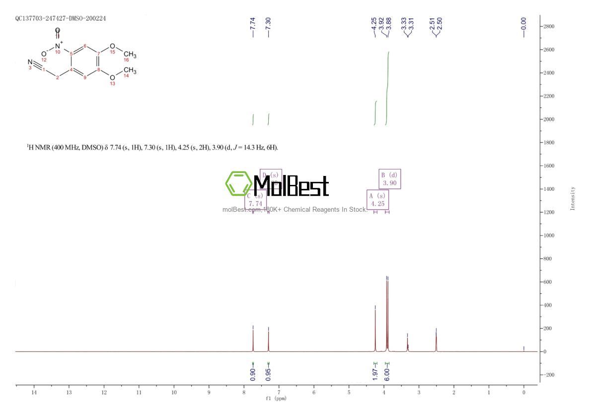 Physical sample testing spectrum (NMR) of 17354-04-0