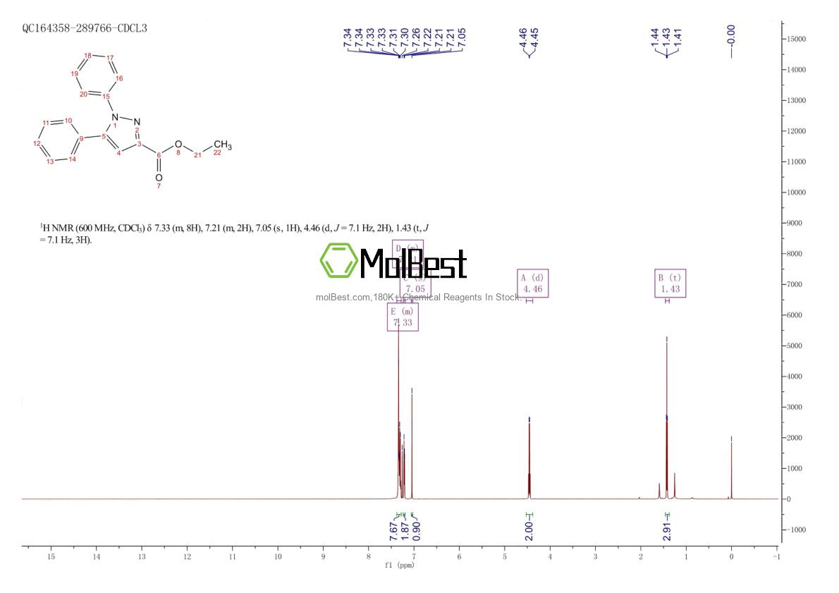 Phổ kiểm tra mẫu thực (NMR) của 17355-75-8