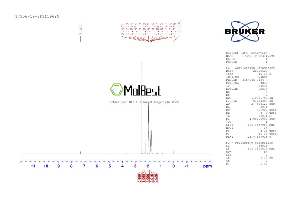 Physical sample testing spectrum (NMR) of 17356-19-3