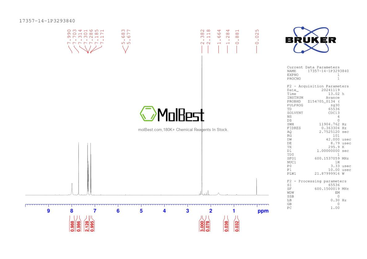 Physical sample testing spectrum (NMR) of 17357-14-1
