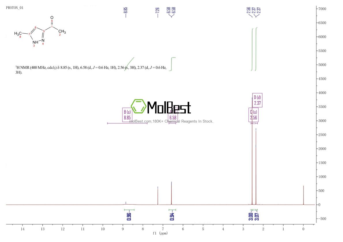 Physical sample testing spectrum (NMR) of 17357-74-3