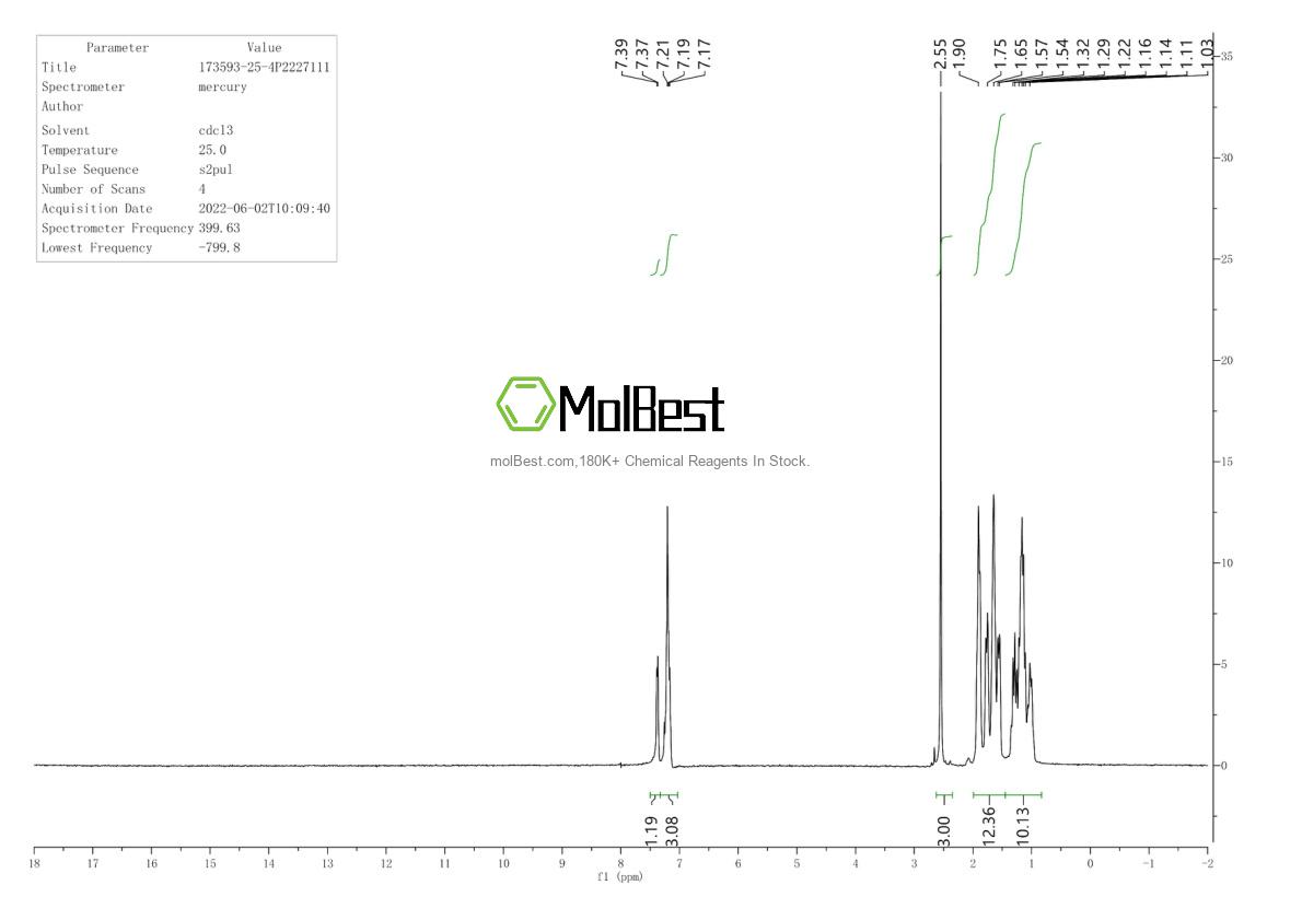 Physical sample testing spectrum (NMR) of 173593-25-4