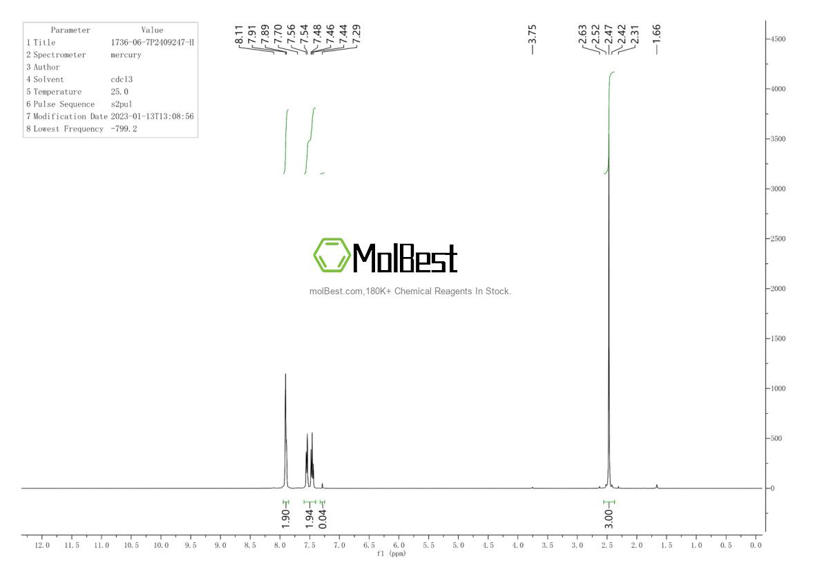 Physical sample testing spectrum (NMR) of 1736-06-7