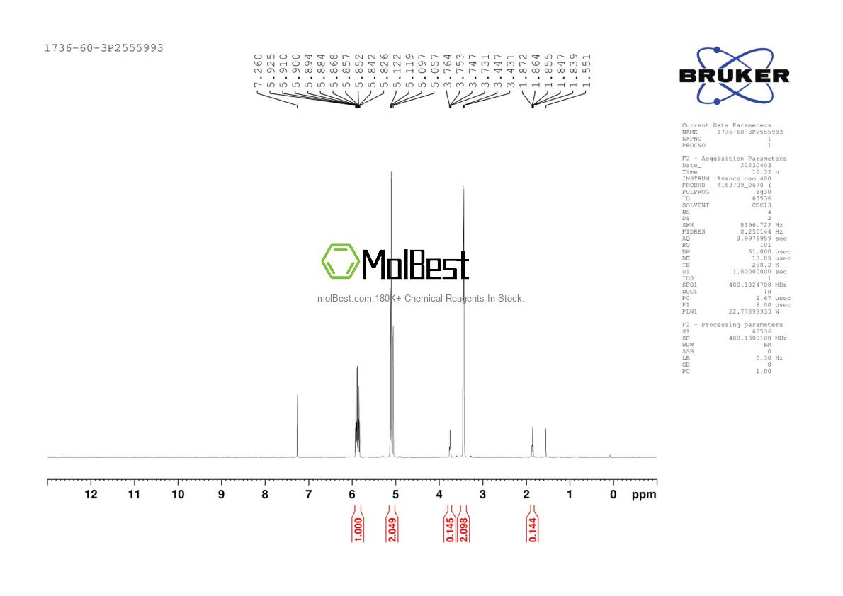 Physical sample testing spectrum (NMR) of 1736-60-3