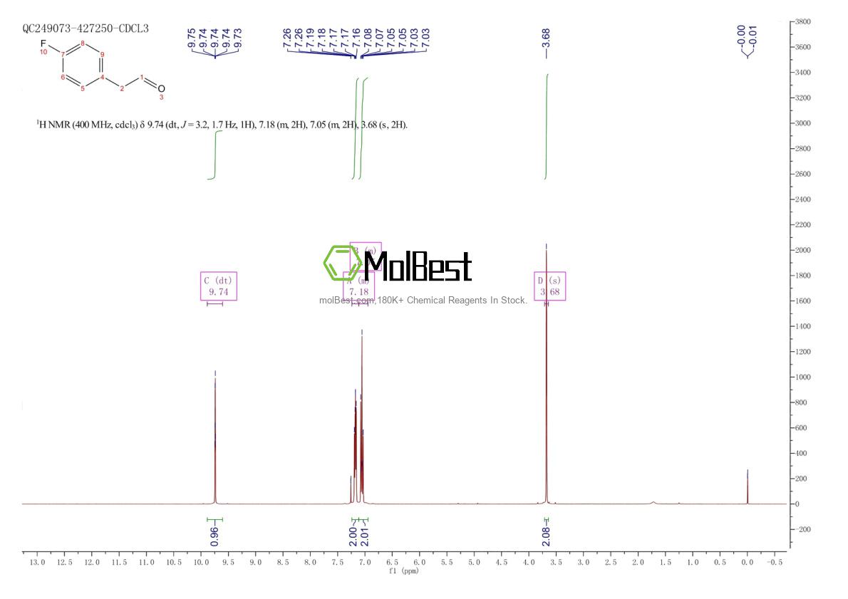 Physical sample testing spectrum (NMR) of 1736-67-0