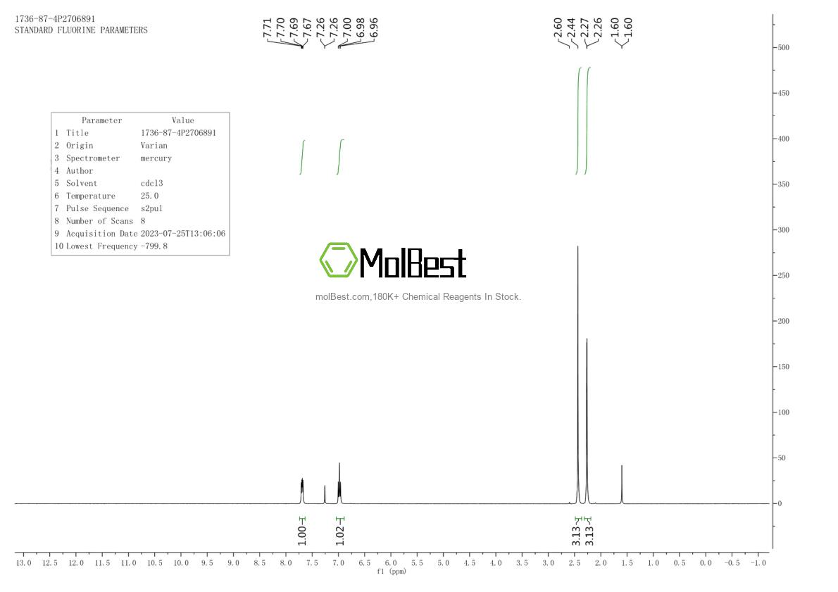 Physical sample testing spectrum (NMR) of 1736-87-4