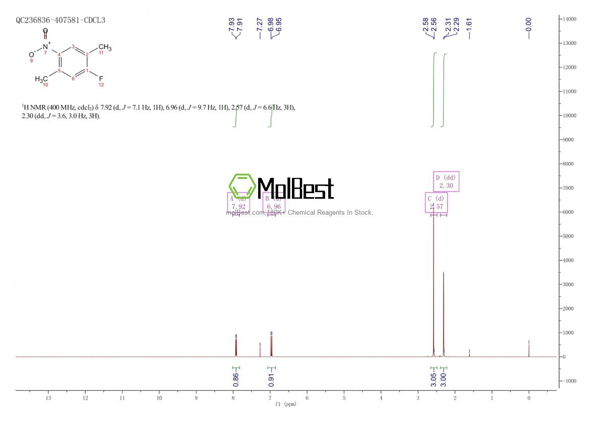 Physical sample testing spectrum (NMR) of 1736-88-5