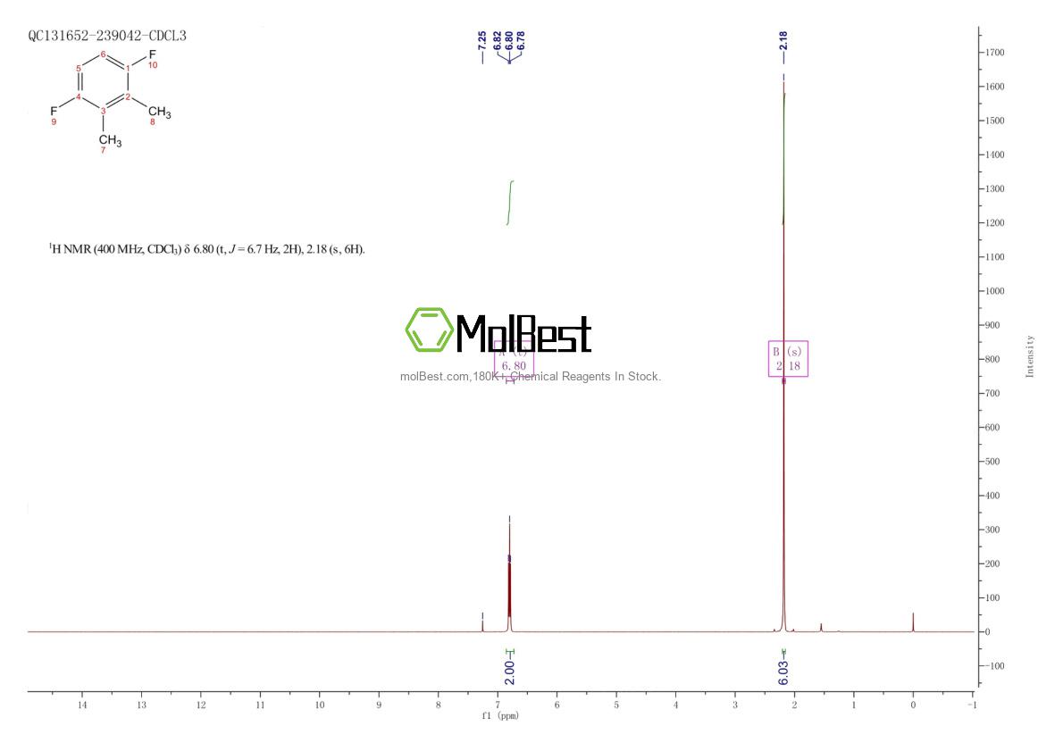 Physical sample testing spectrum (NMR) of 1736-90-9