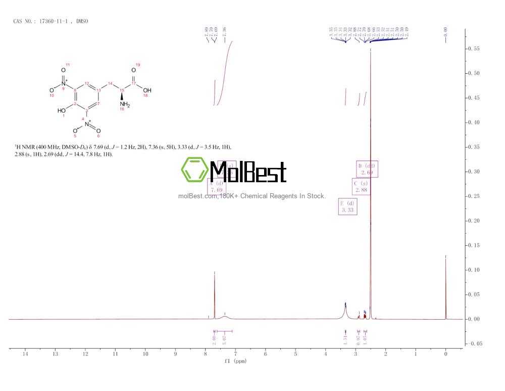 Physical sample testing spectrum (NMR) of 17360-11-1