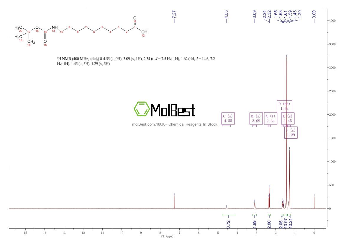 Physical sample testing spectrum (NMR) of 173606-50-3