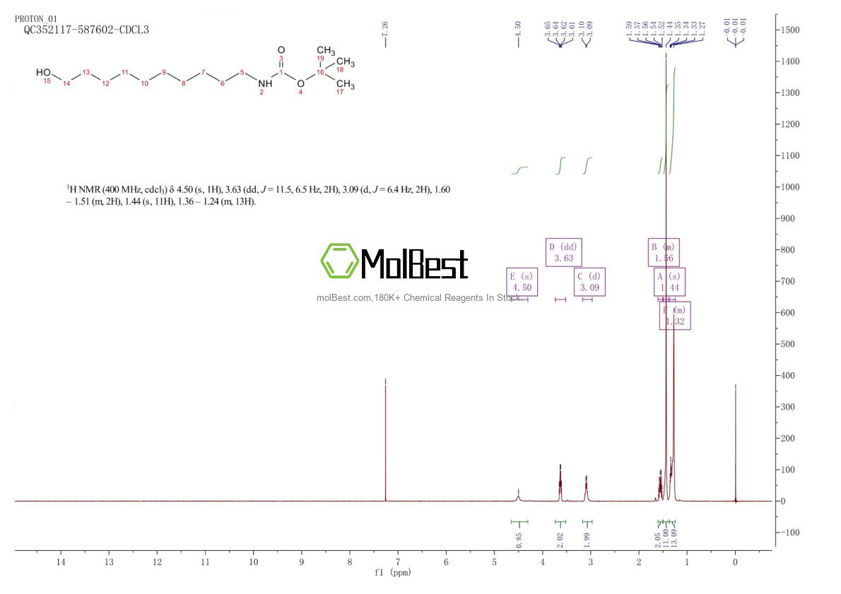 Physical sample testing spectrum (NMR) of 173606-54-7