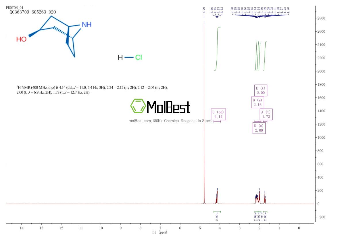 Physical sample testing spectrum (NMR) of 17366-48-2