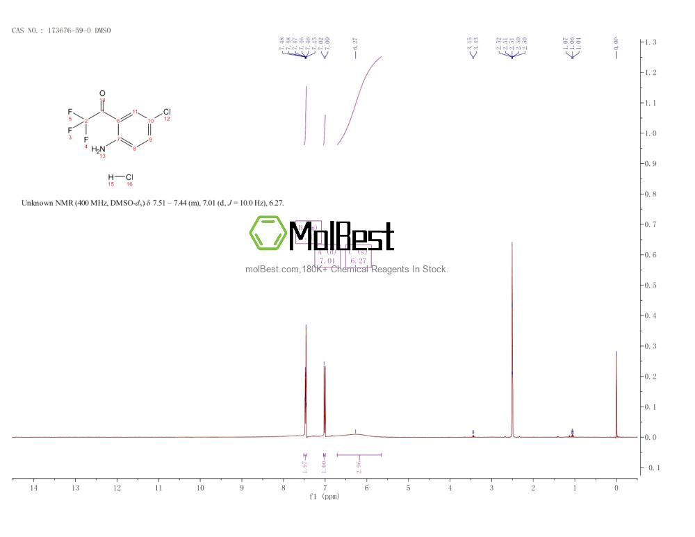 Physical sample testing spectrum (NMR) of 173676-59-0