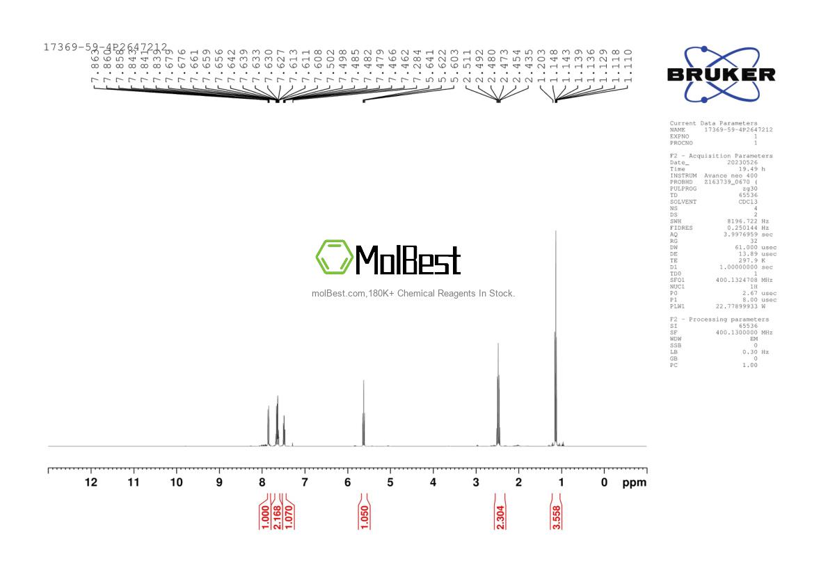 Physical sample testing spectrum (NMR) of 17369-59-4