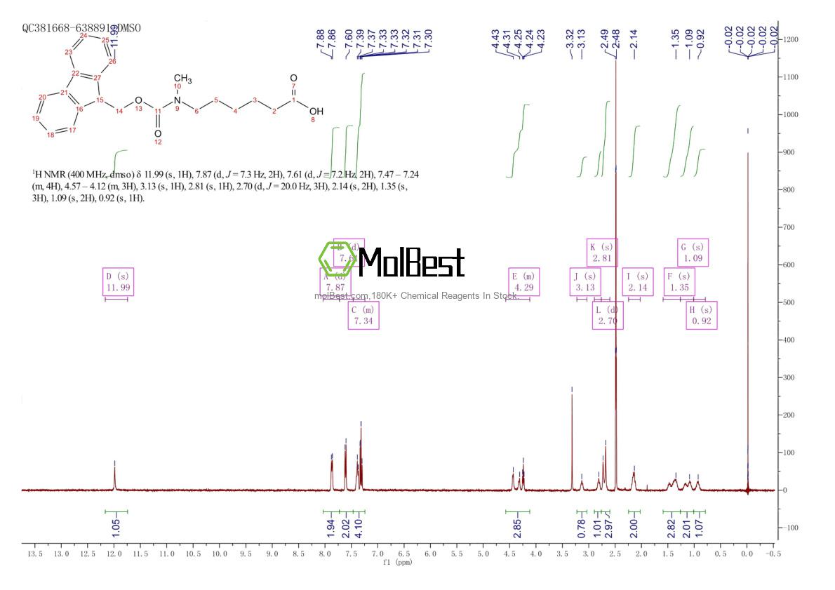 Physical sample testing spectrum (NMR) of 173690-47-6