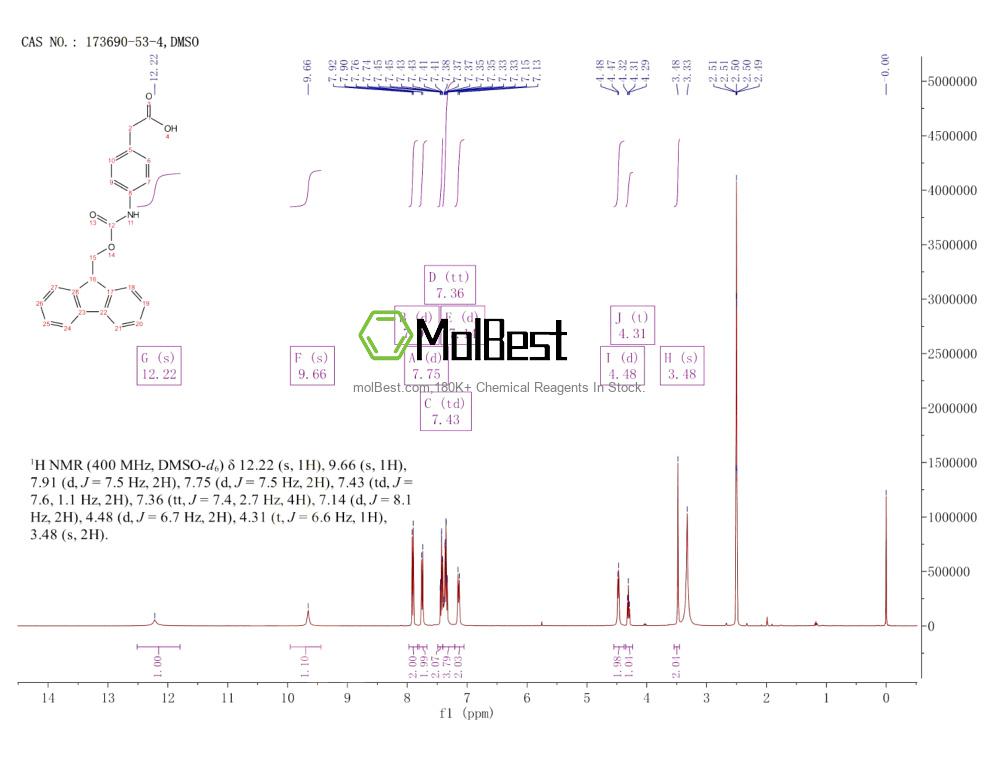 Physical sample testing spectrum (NMR) of 173690-53-4