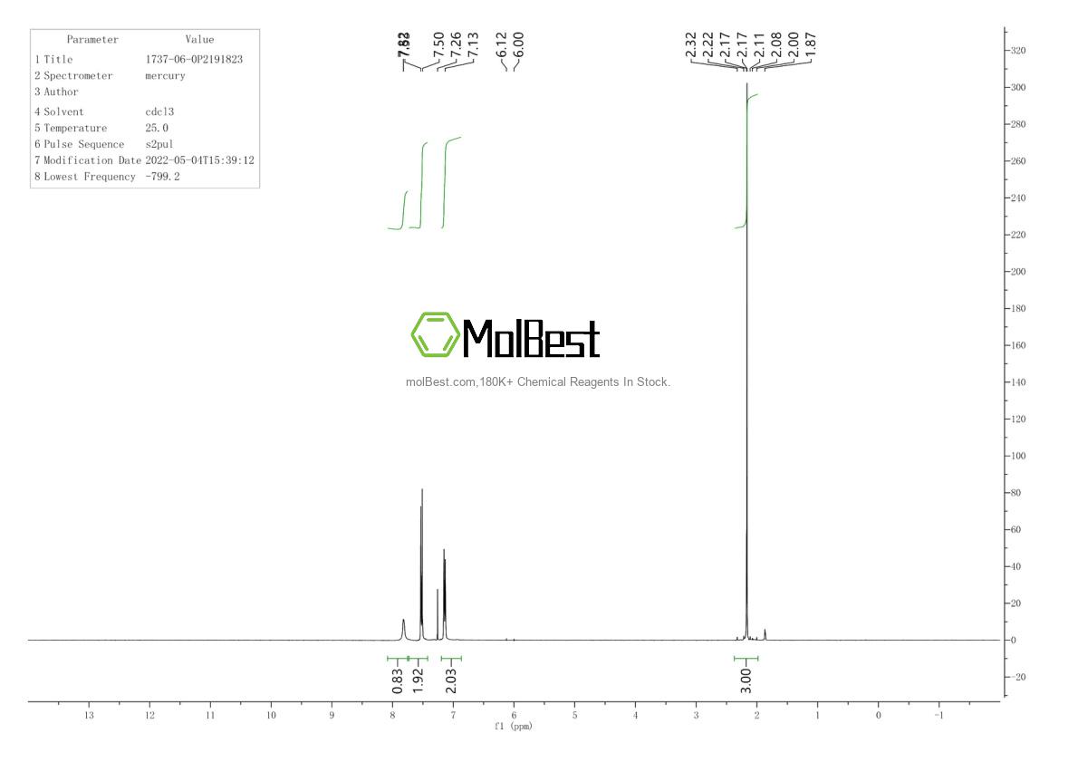 Physical sample testing spectrum (NMR) of 1737-06-0