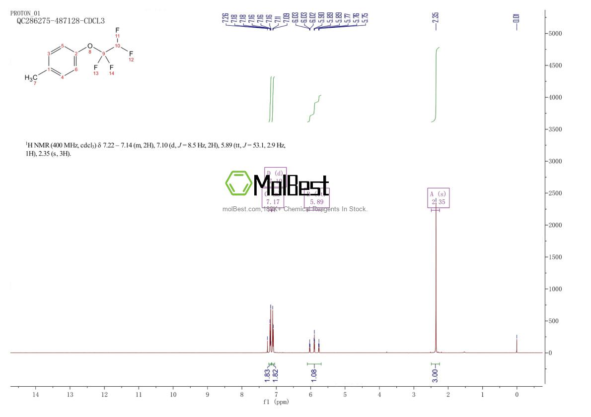 Physical sample testing spectrum (NMR) of 1737-11-7
