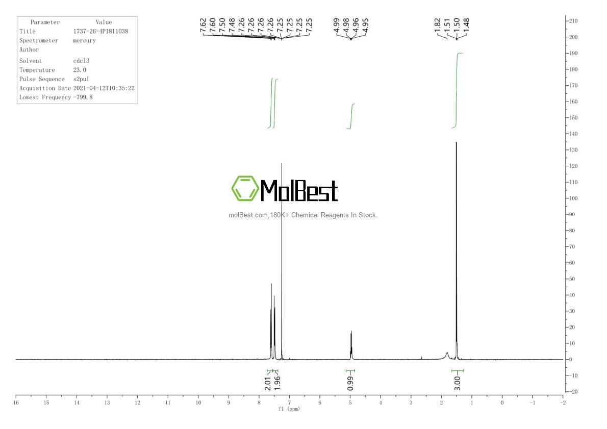 Physical sample testing spectrum (NMR) of 1737-26-4