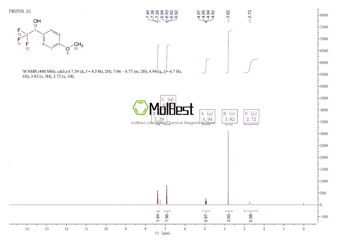 Physical sample testing spectrum (NMR) of 1737-27-5
